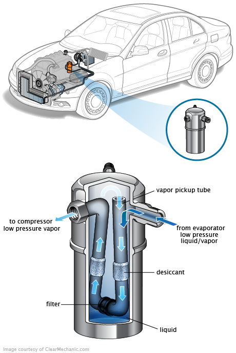 See B3901 repair manual